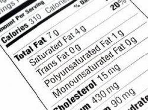 Saturated Fat, Nutrition